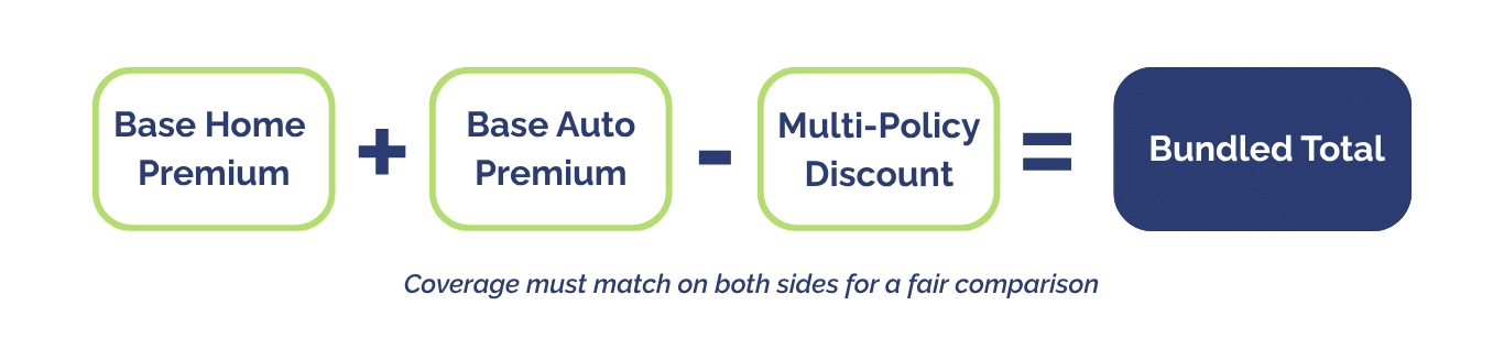 one insurer bundle (2)