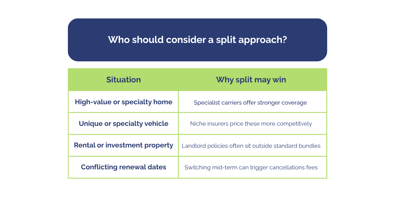 one insurer bundle (4)