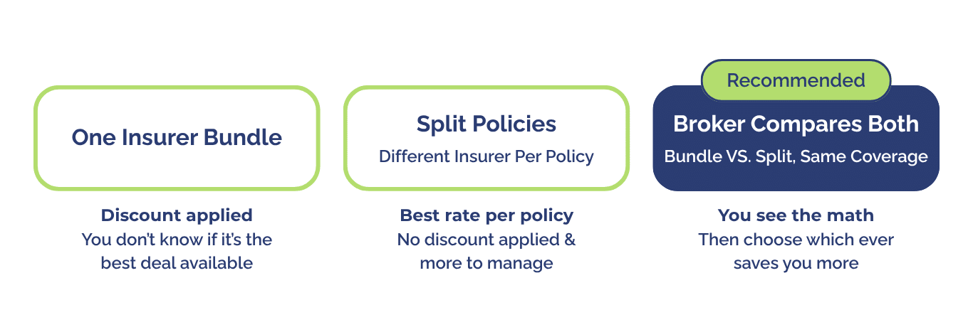 one insurer bundle