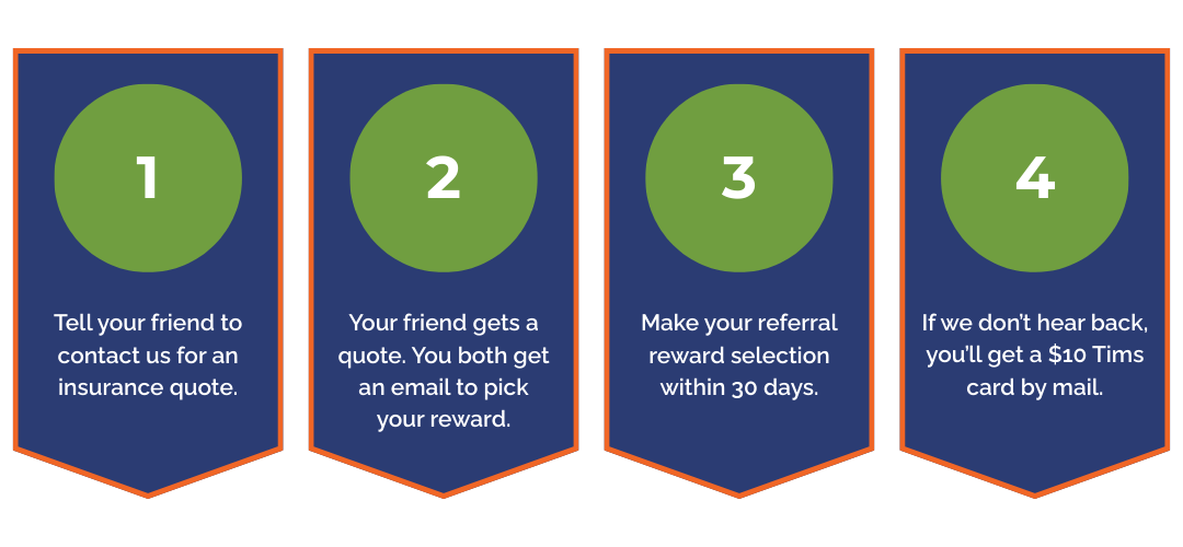 referral reward steps (2)