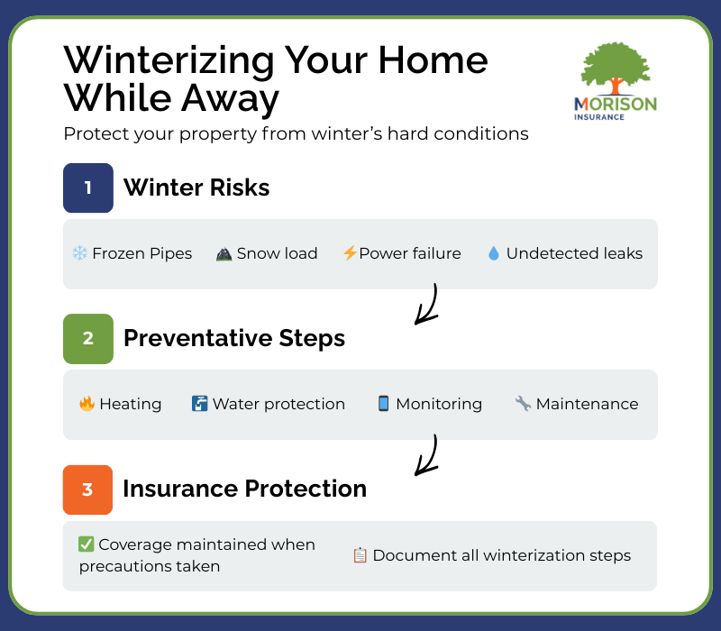 winterizing your home while away morison insurance (1)